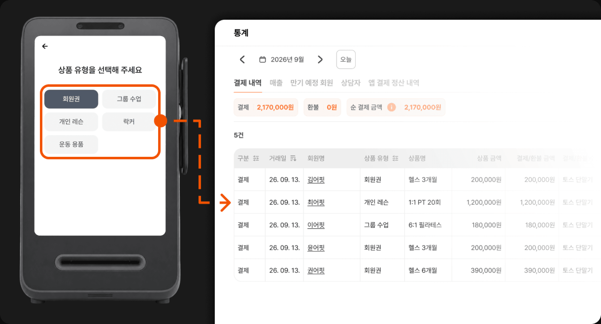 상품 판매 내역이 CRM에 바로 반영되는 화면