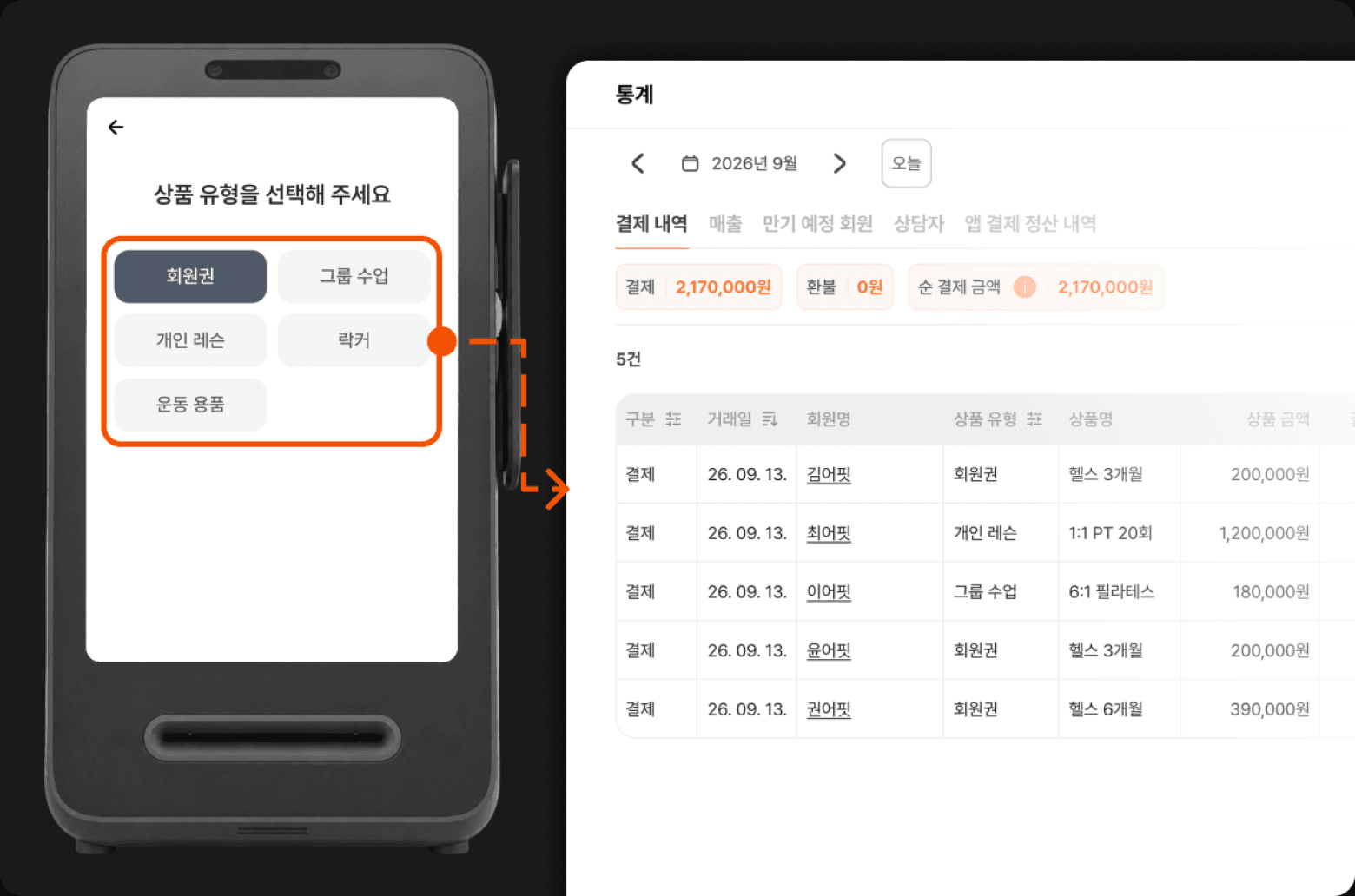 상품 판매 내역이 CRM에 바로 반영되는 화면