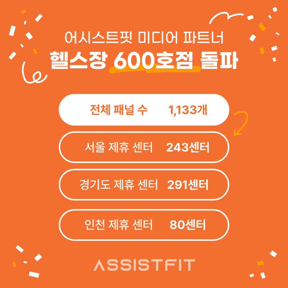 서울.경기.인천 수도권 중심으로 총 1,100개 이상 패널 보유 성과