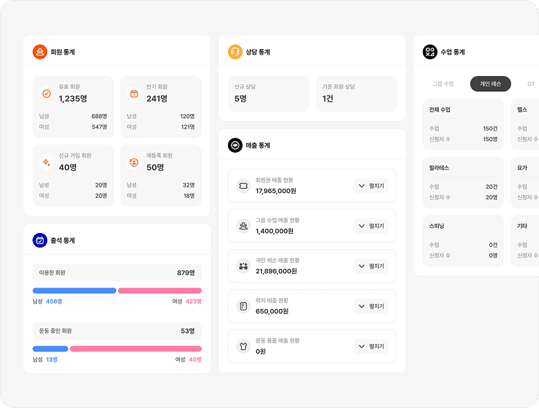 통계 대시보드 이미지